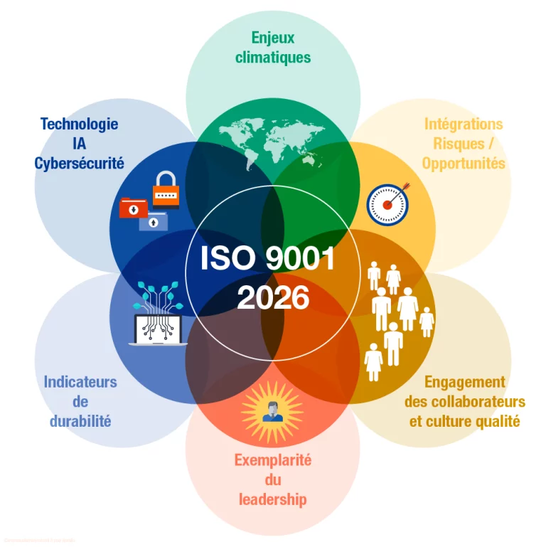 ISO 9001 : 2026 points d'attention
