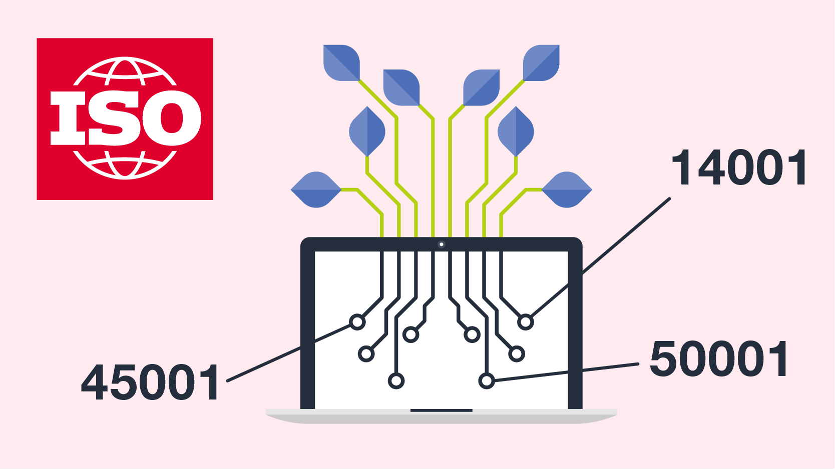 Illustration ISO 45001, 14001, 50001 par Emmanuelle Rinen